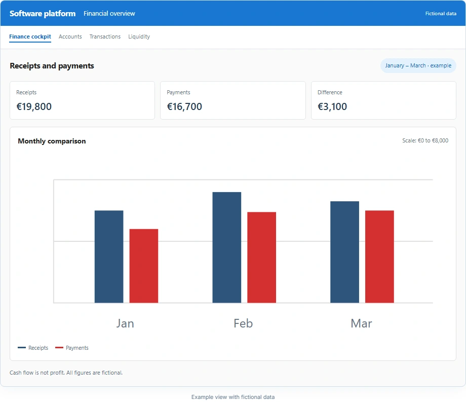 Simplified product view · fictional data