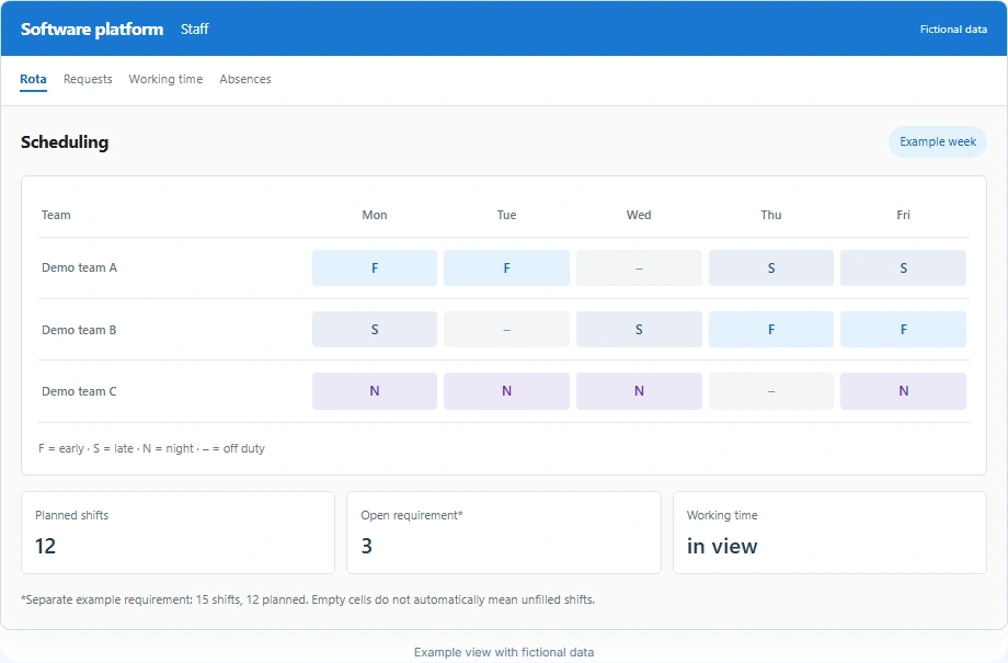 Simplified product view · fictional data