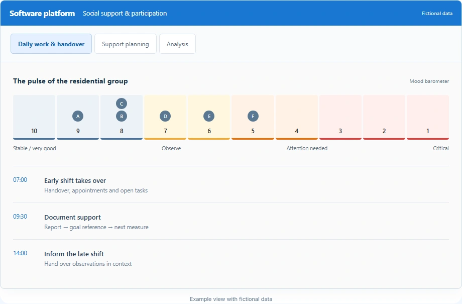 Simplified product view · fictional data
